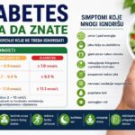 preddijabetes
